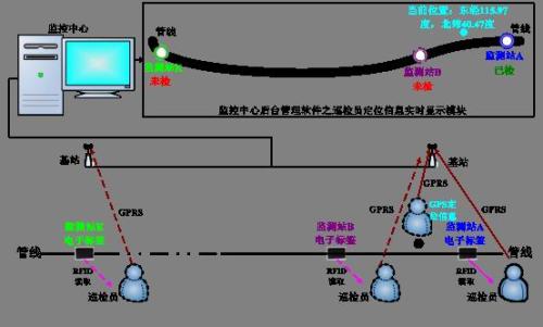 泰州姜堰区巡更系统八号