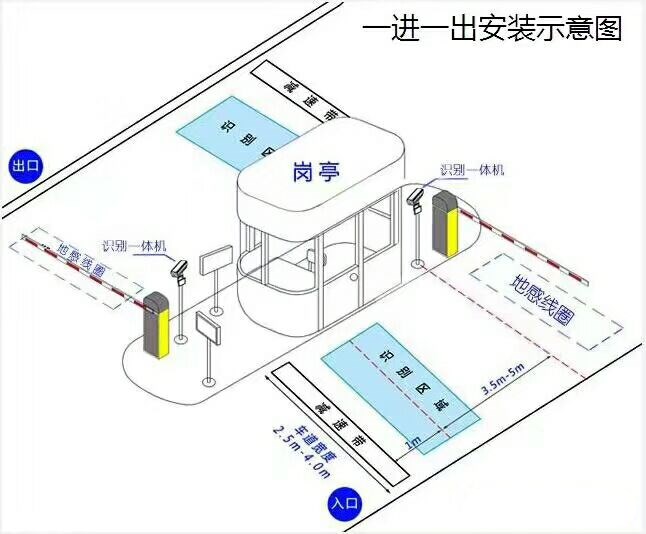 泰州姜堰区标准车牌识别系统安装图