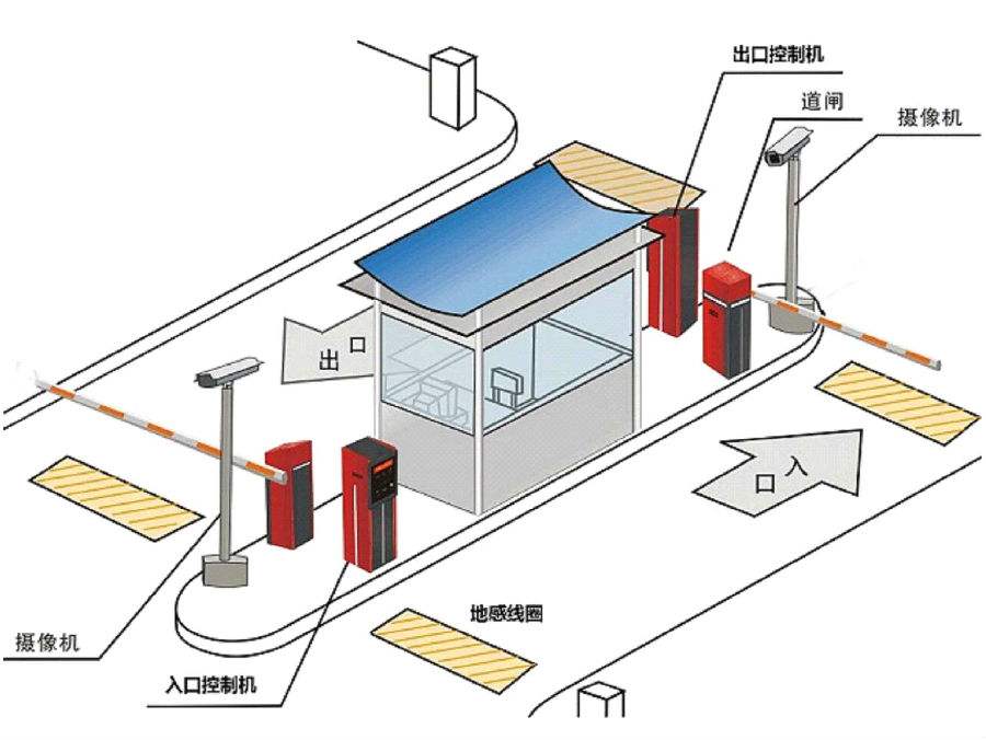 泰州姜堰区标准双通道刷卡停车系统安装示意